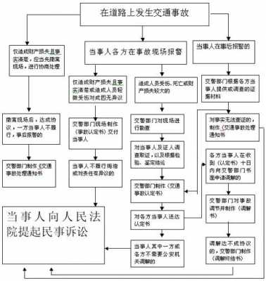 追尾事故保险处理流程（追尾事故保险处理流程图）-第2张图片-祥安律法网