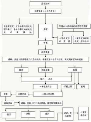 法院集体诉讼流程（法院集体诉讼程序）-第3张图片-祥安律法网