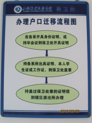 办户口迁移的流程（办户口迁移的流程图）-第3张图片-祥安律法网