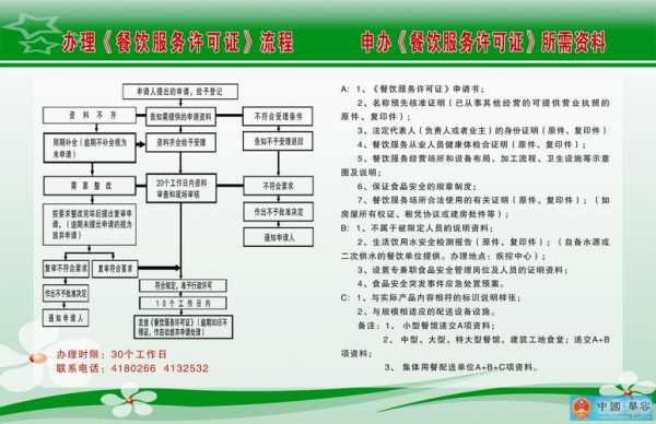 办餐饮许可证的流程（办餐饮许可证需要什么材料和流程）-第2张图片-祥安律法网