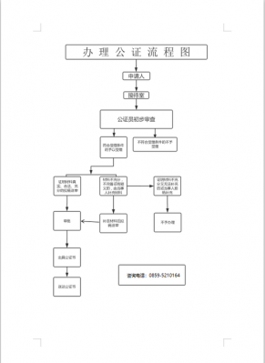 学生公证流程图（在学证明公证）-第2张图片-祥安律法网