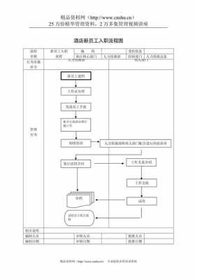 酒店入职流程（酒店入职流程表）-第1张图片-祥安律法网
