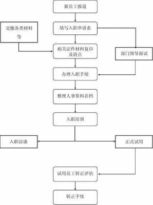 酒店入职流程（酒店入职流程表）-第2张图片-祥安律法网