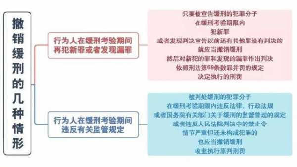 北京缓刑人员报到流程（北京缓刑人员都干什么）-第2张图片-祥安律法网