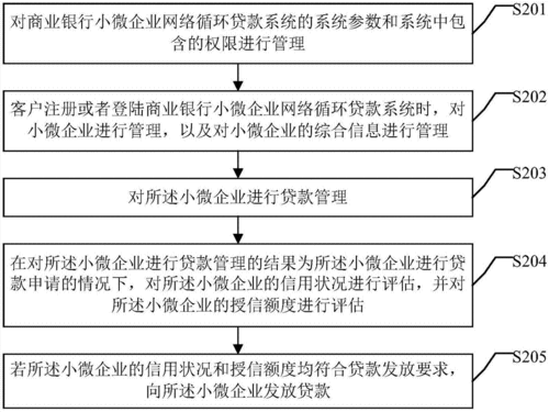 建行微小企业贷款流程（建行微小企业贷款流程是什么）-第1张图片-祥安律法网