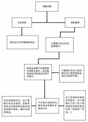 建行微小企业贷款流程（建行微小企业贷款流程是什么）-第3张图片-祥安律法网