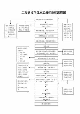 投标所有流程（投标流程思维导图）-第2张图片-祥安律法网