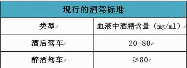 酒驾判罚流程（酒驾怎么判刑2021）-第2张图片-祥安律法网