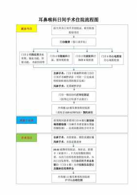 需要手术住院流程（动手术住院流程）-第2张图片-祥安律法网