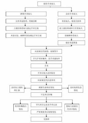 需要手术住院流程（动手术住院流程）-第3张图片-祥安律法网