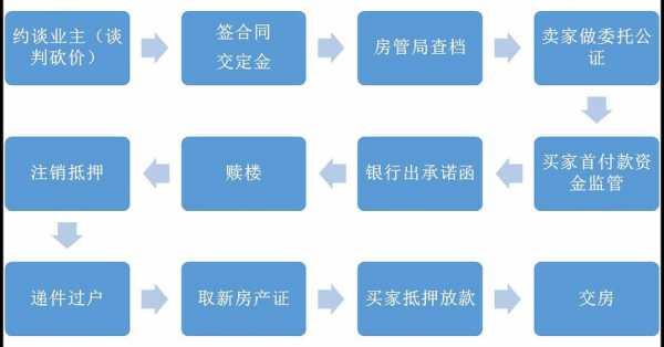 二手房卖方收款流程（二手房卖方收款流程及手续）-第2张图片-祥安律法网