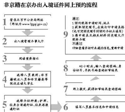 办护照怎么办理流程（办护照 流程）-第2张图片-祥安律法网