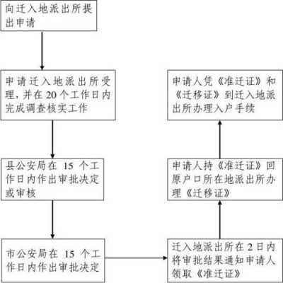 异地结婚迁户口流程（异地结婚迁户口流程图）-第3张图片-祥安律法网