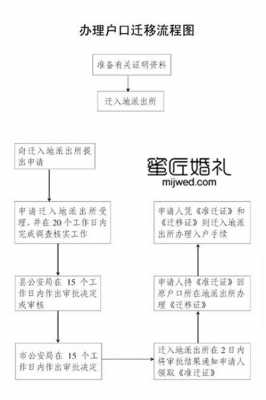 异地结婚迁户口流程（异地结婚迁户口流程图）-第2张图片-祥安律法网