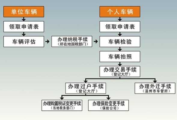 汽车异地年过户流程（汽车异地过户流程及费用标准）-第2张图片-祥安律法网