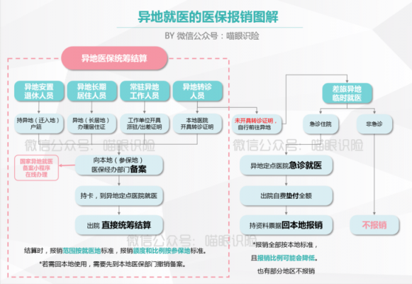 异地看病昆山报销流程（昆山异地就医报销）-第3张图片-祥安律法网