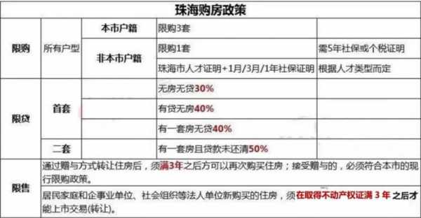 珠海买房社保办理流程（珠海买房社保办理流程及时间）-第3张图片-祥安律法网