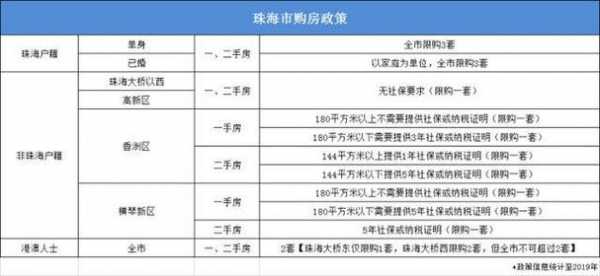 珠海买房社保办理流程（珠海买房社保办理流程及时间）-第1张图片-祥安律法网