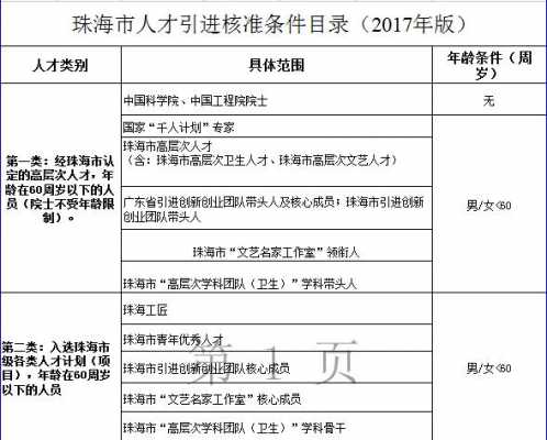 珠海买房社保办理流程（珠海买房社保办理流程及时间）-第2张图片-祥安律法网