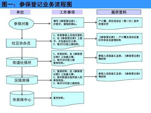 保险流程是什么（保险 流程）-第1张图片-祥安律法网