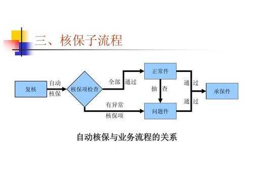 保险流程是什么（保险 流程）-第2张图片-祥安律法网