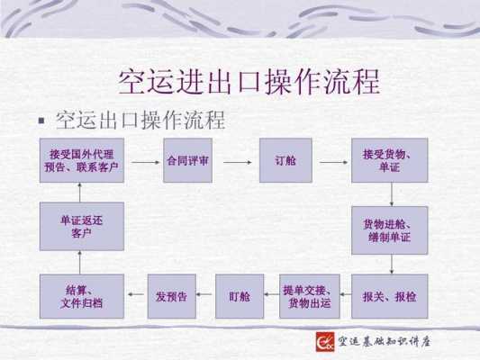 航空货物的流程（航空货物运输流程）-第2张图片-祥安律法网