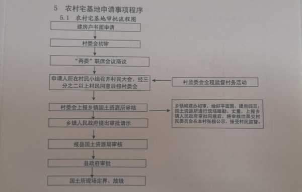 申请宅基地的流程（申请宅基地的流程图）-第3张图片-祥安律法网