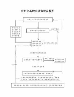 申请宅基地的流程（申请宅基地的流程图）-第1张图片-祥安律法网