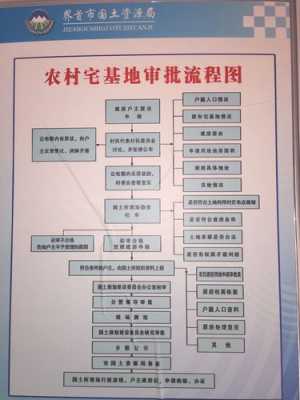 申请宅基地的流程（申请宅基地的流程图）-第2张图片-祥安律法网