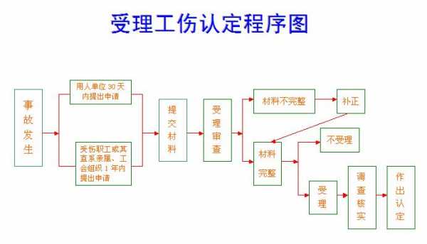 工伤洽谈流程（工伤谈判技巧 企业视角）-第1张图片-祥安律法网