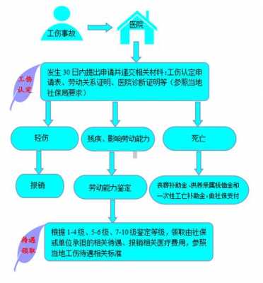 工伤洽谈流程（工伤谈判技巧 企业视角）-第3张图片-祥安律法网