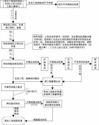 工伤洽谈流程（工伤谈判技巧 企业视角）-第2张图片-祥安律法网