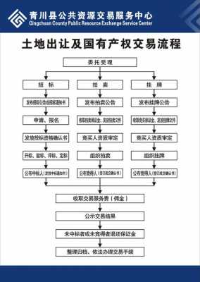 土地股份转让流程（土地股权交易转让流程）-第2张图片-祥安律法网