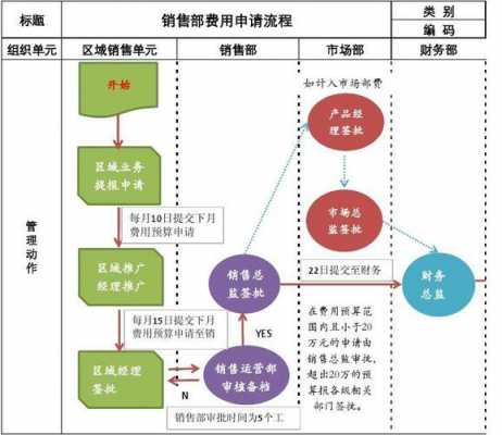 申请核销流程（核销手续）-第1张图片-祥安律法网