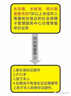 办未成年医疗保险流程（怎么办理未成年医保）-第3张图片-祥安律法网