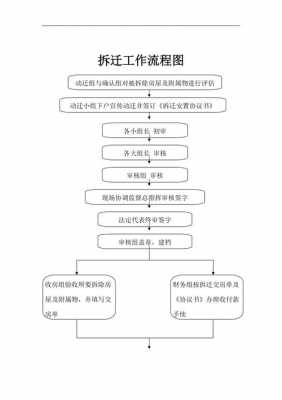 农村房屋拆迁流程（农村房屋拆迁流程及细则）-第1张图片-祥安律法网