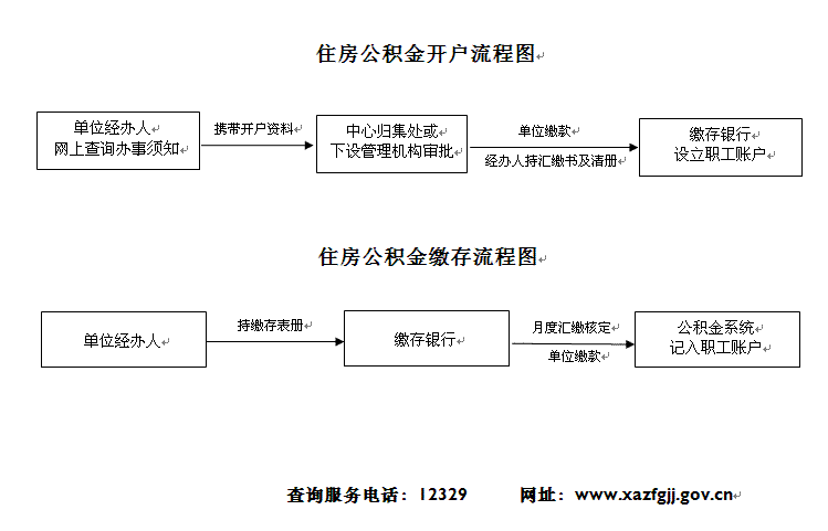 公积金缴交流程（公积金缴款怎么缴款）-第2张图片-祥安律法网