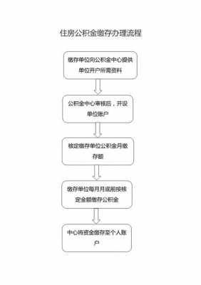 公积金缴交流程（公积金缴款怎么缴款）-第1张图片-祥安律法网