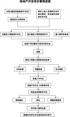 包含建设项目规划报批流程的词条-第2张图片-祥安律法网