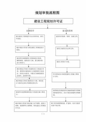 包含建设项目规划报批流程的词条-第3张图片-祥安律法网