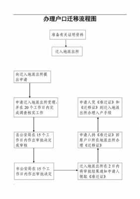 乌鲁木齐户口迁移手续流程（乌鲁木齐户口迁移手续流程）-第2张图片-祥安律法网