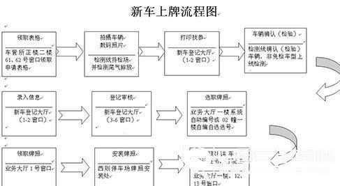 买车上牌流程要多少钱（买车上牌要多少费用）-第2张图片-祥安律法网