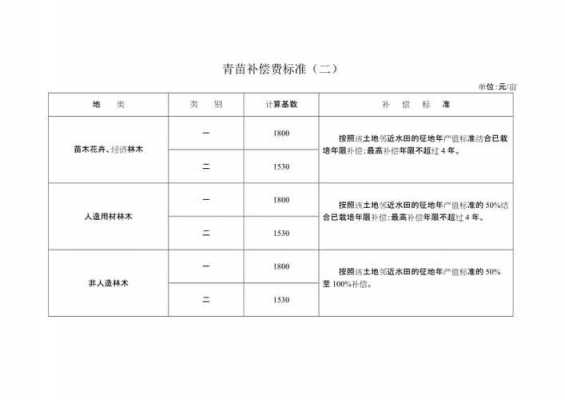 青苗赔补流程（青苗补偿流程）-第3张图片-祥安律法网