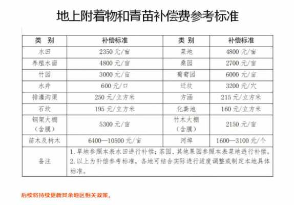 青苗赔补流程（青苗补偿流程）-第2张图片-祥安律法网