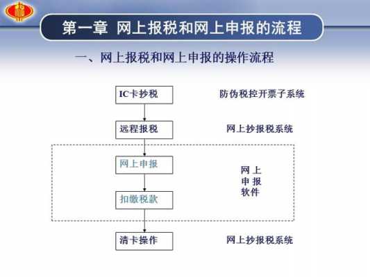 广西地税报税流程（广西税务报税）-第2张图片-祥安律法网