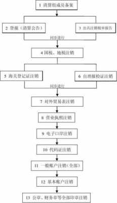 宁波外资公司注销流程（宁波外资公司注销流程及费用）-第2张图片-祥安律法网