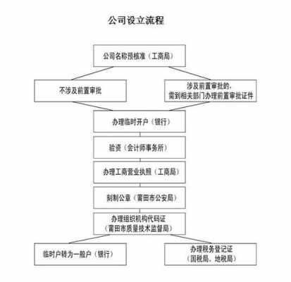 设立企业办理流程（设立企业需要的条件）-第3张图片-祥安律法网