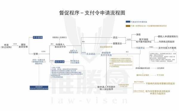 申请支付令流程（怎么向法院申请支付令流程）-第2张图片-祥安律法网