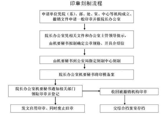 刻取公章流程（刻公章怎么办理）-第1张图片-祥安律法网