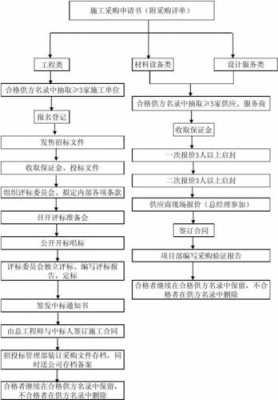 投标流程乙方（甲方投标）-第3张图片-祥安律法网